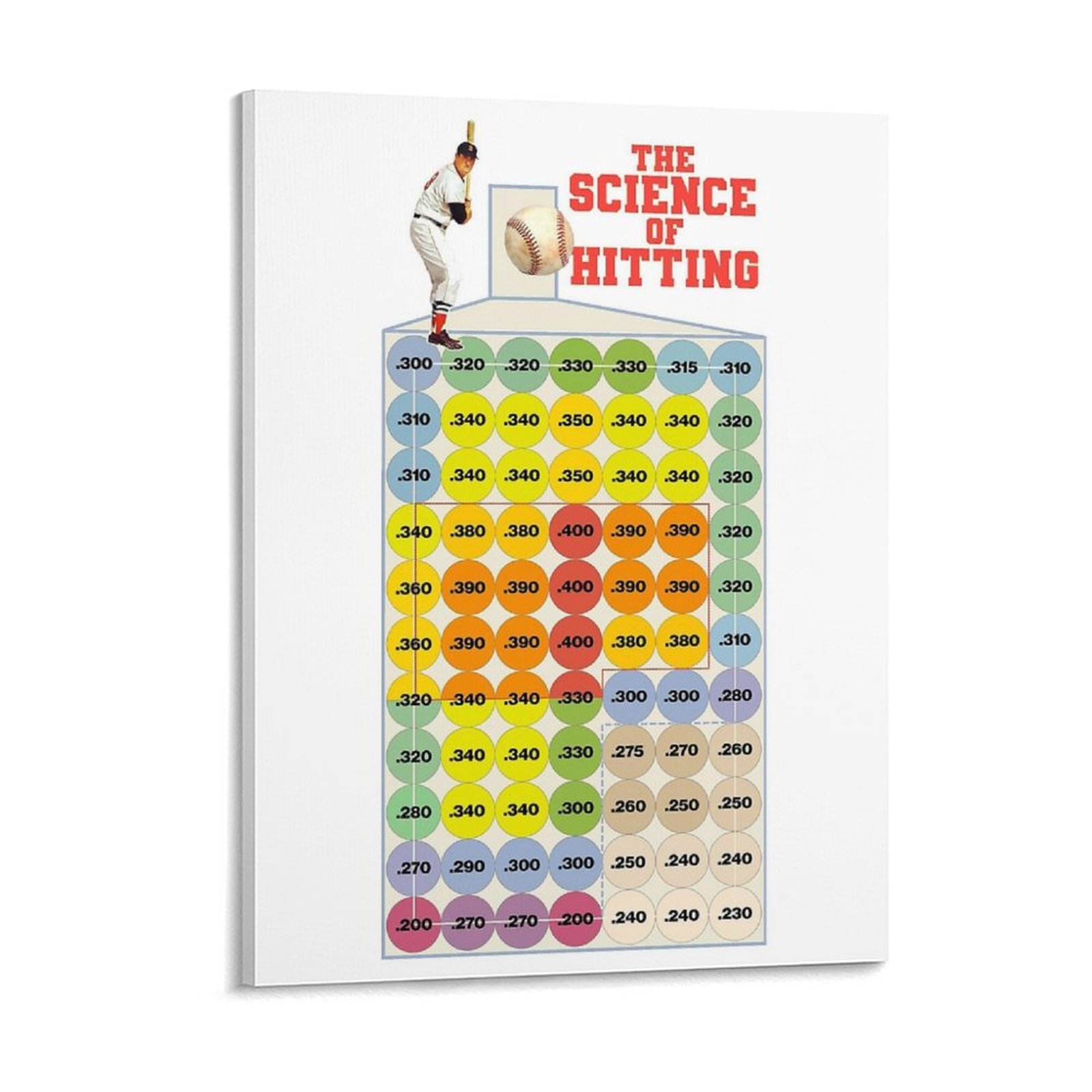Home Cinema In - The Science Of Hitting Retro Baseball