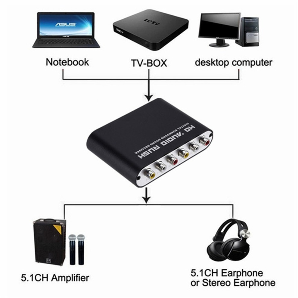5.1 CH Audio Decoder Amplifier - Surround Sound Decoder 评论和价格