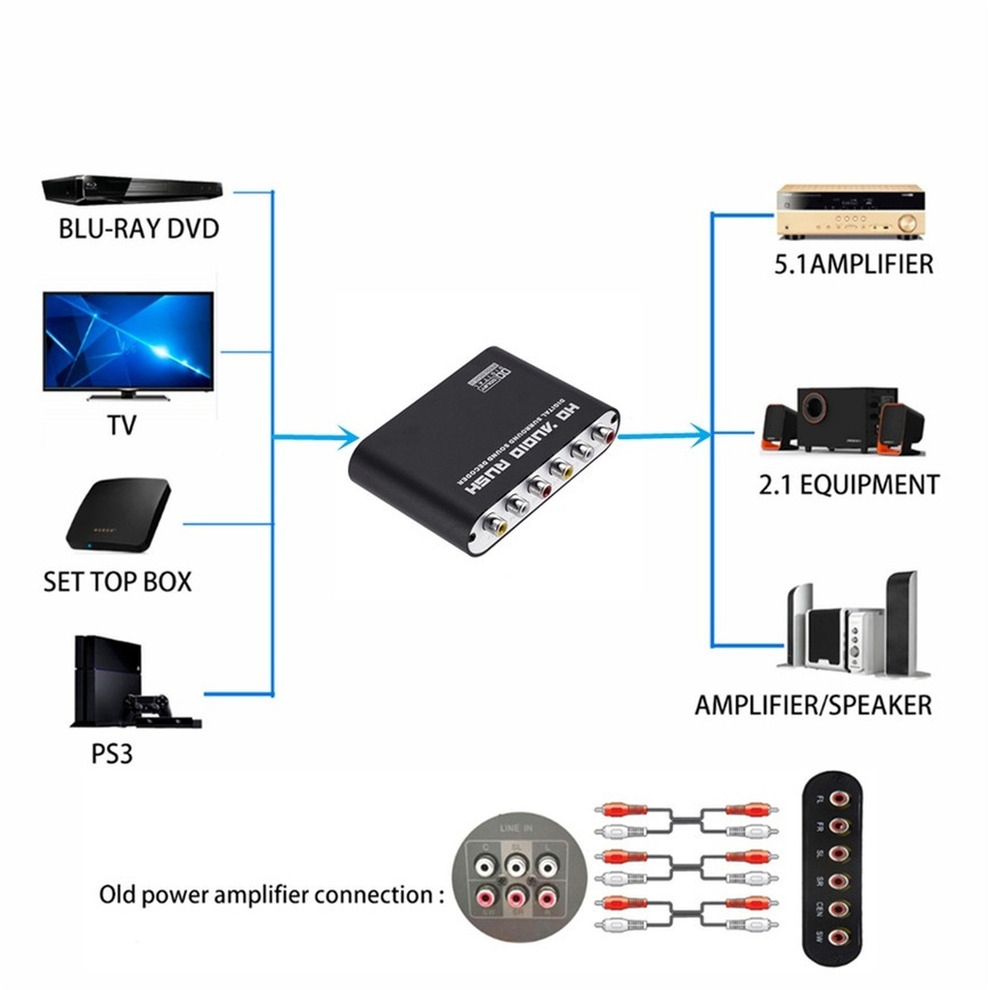 5.1 CH Audio Decoder Amplifier - Surround Sound Decoder 评论和价格