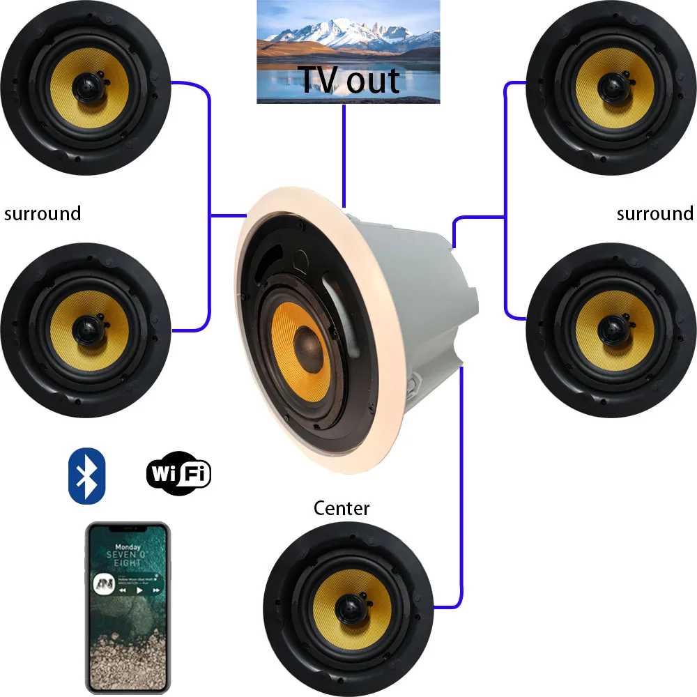 TLF WiFi Bluetooth Speaker  Ce - Home Theater Speaker 评论和价格