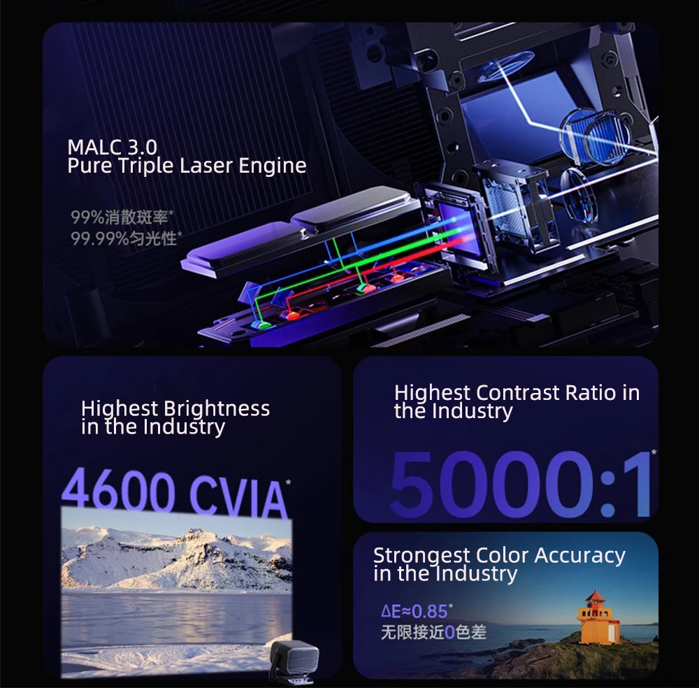 JMGO N3 Ultra Max MALC 3.0 Tri - Home Cinema In 评论和价格