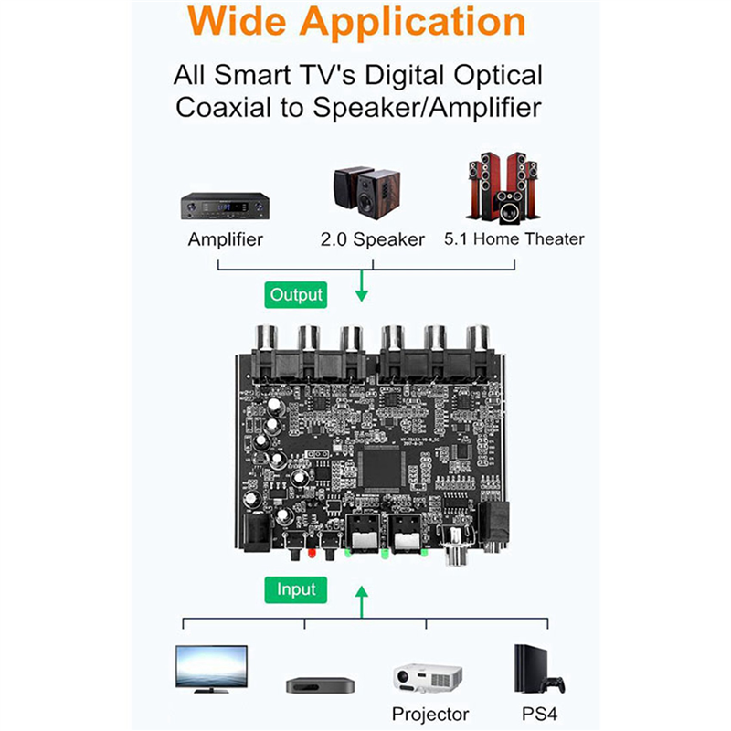 Hot-2X DAC Module 5.1 Channel  - Surround Sound Decoder 评论和价格