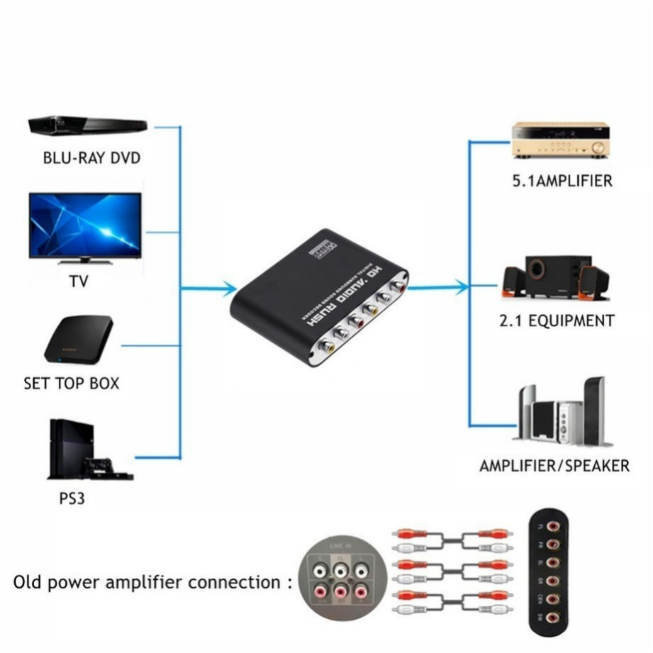 Grwibeou AC3 Audio Digital to  - Surround Sound Decoder 评论和价格