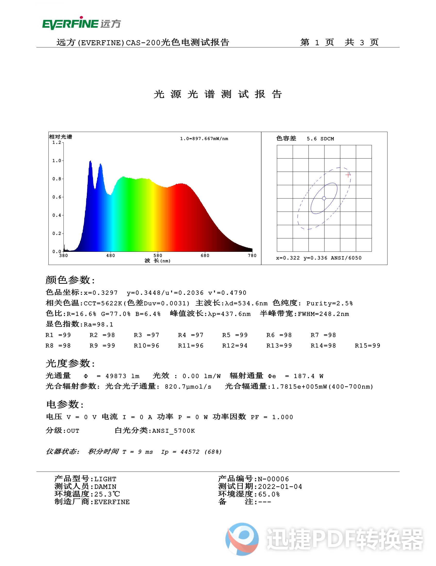 DIY LED U-HOME High CRI Ra 97+ - Home Cinema Diy 评论和价格